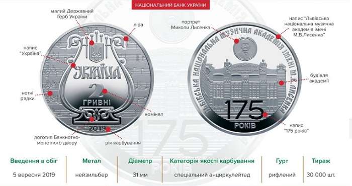 С лирой и Лысенко: НБУ ввел в обращение монету номиналом 2 гривни