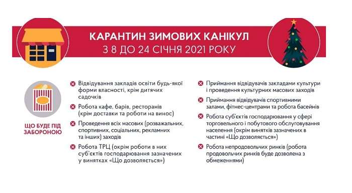 В Україні розпочався локдаун – Можна все, якщо обережно