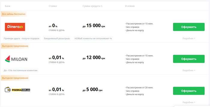 ТОП-5 самых распространенных мифов об кредитах онлайн волнующих граждан Украины