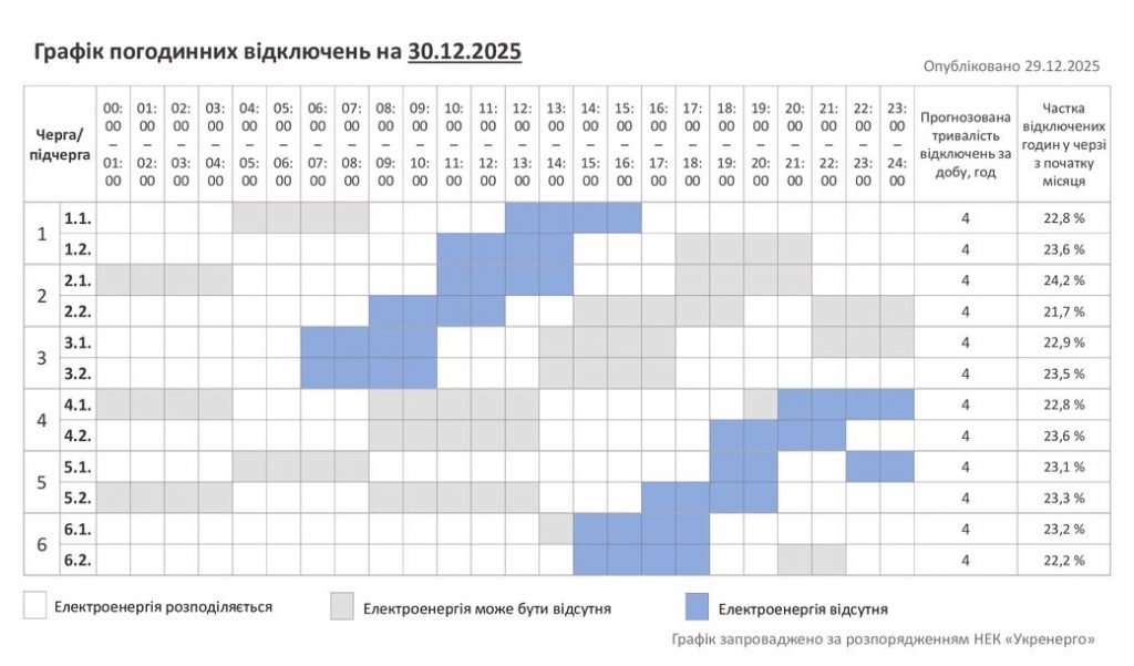 Погодинні відключення електроенергії на Хмельниччині 30 грудня
