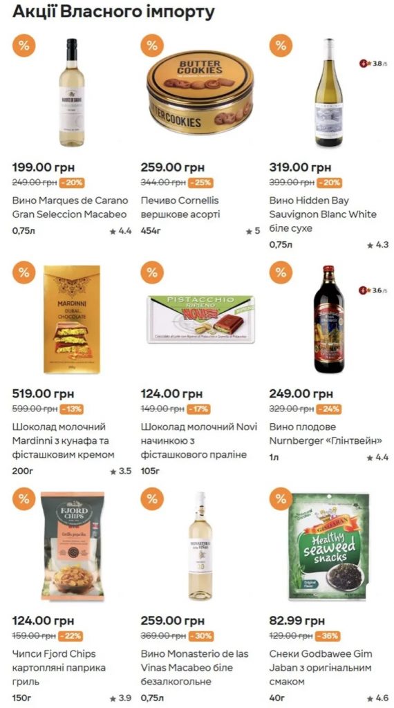 Акція «Власний імпорт» в «Сільпо»: як  придбати імпортні продукти за вигідними цінами з 31 грудня по 13 січня