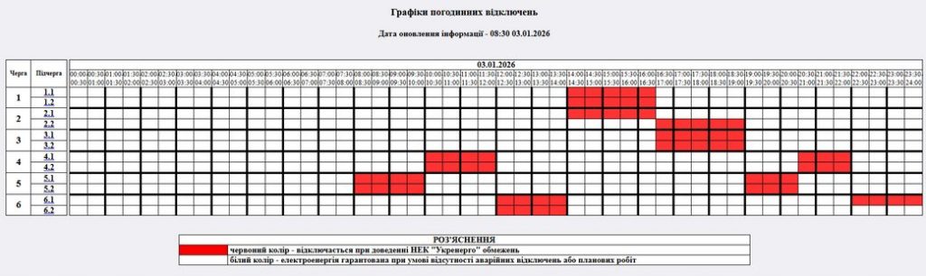 Як на Житомирщині працюють погодинні відключення електроенергії 3 січня