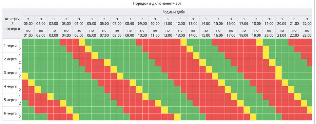 Погодинні відключення електрики в Полтавській області 7 січня: актуальний графік