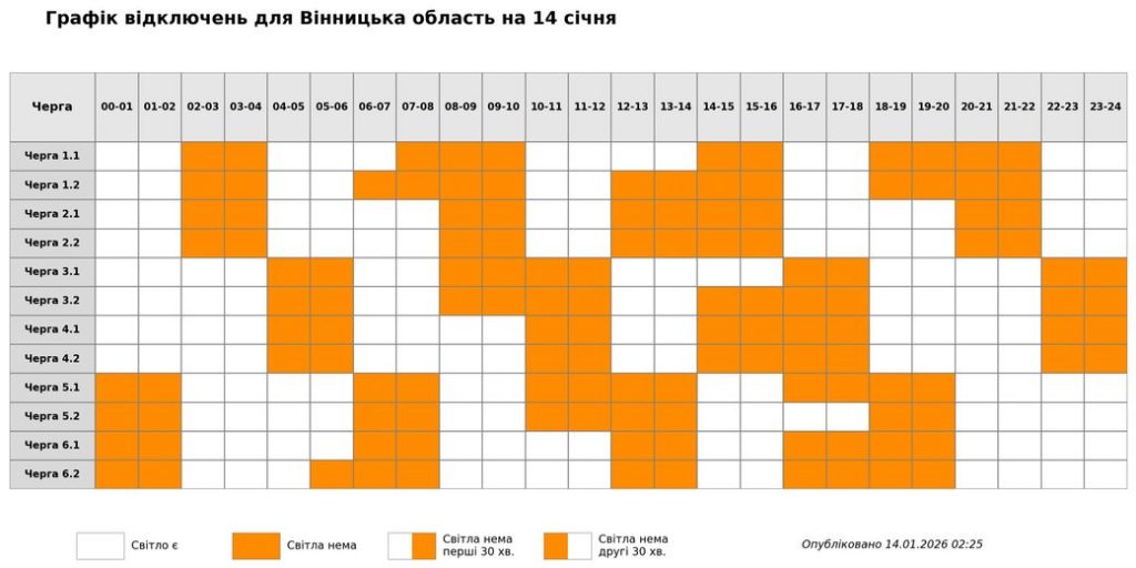 Як працюватимуть графіки відключень світла у Вінницькій області 14 січня