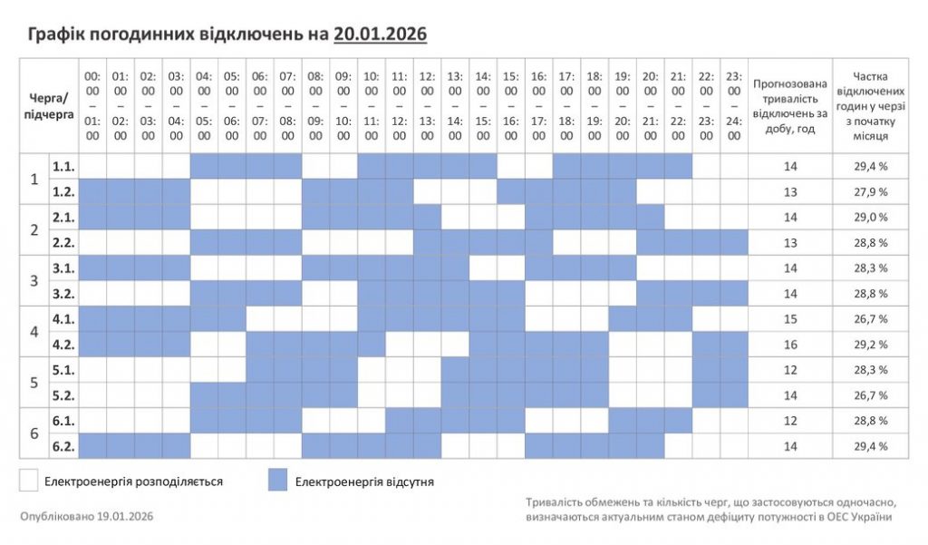 Коли не буде світла на Хмельниччині 20 січня: графік погодинних відключень