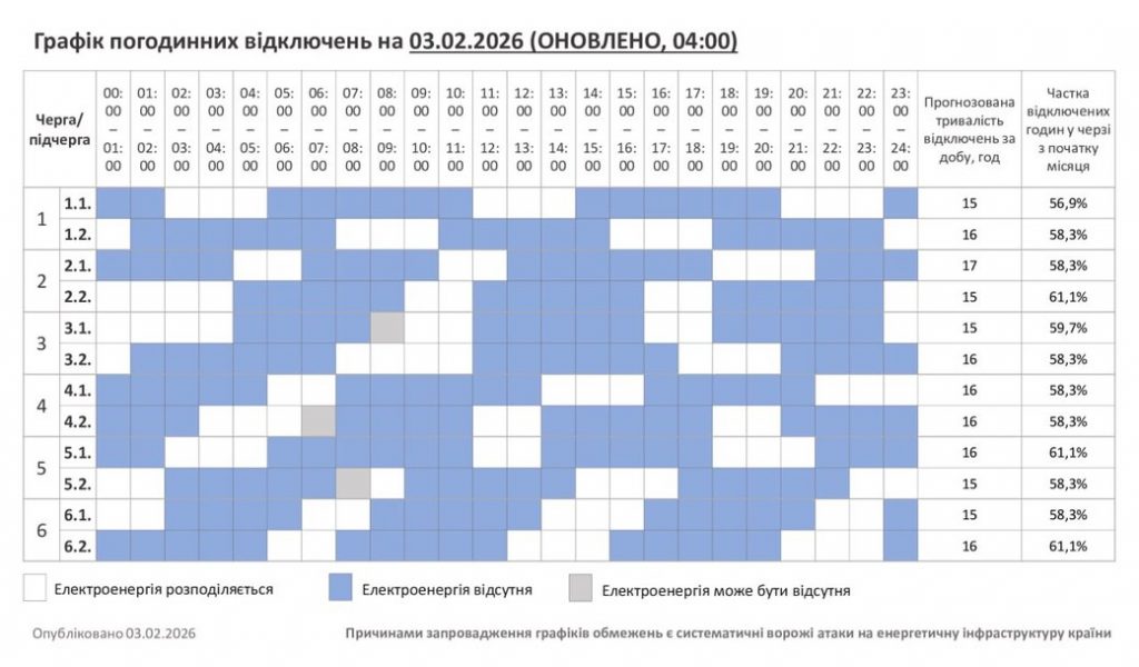 Погодинні відключення електроенергії на Хмельниччині 3 лютого: оновлений графік