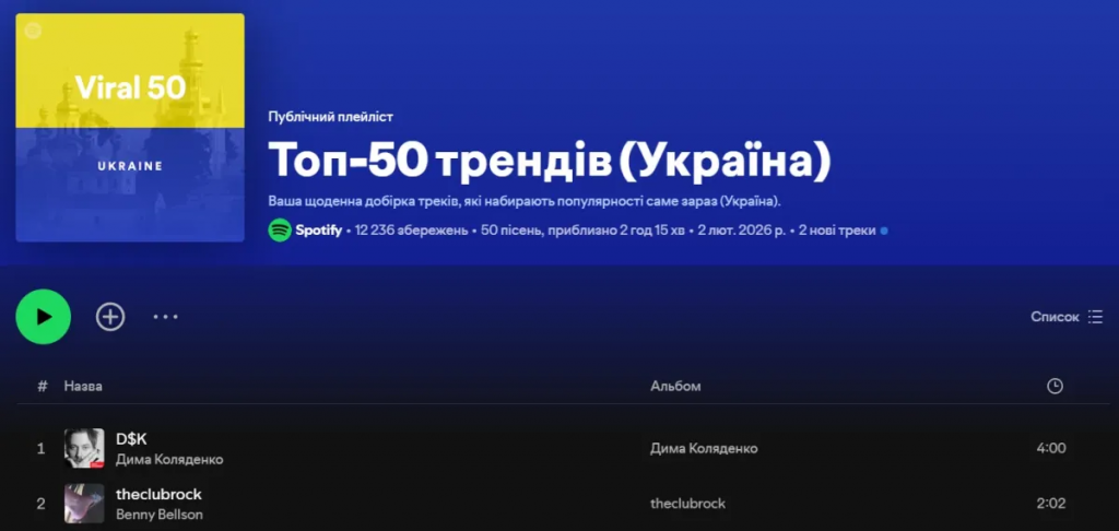 TikTok повернув забутий трек Коляденка у топи Spotify: що це за пісня та як на це відреагував артист (ВІДЕО)