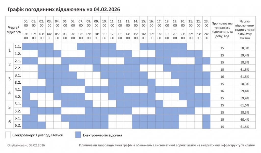 Погодинні відключення світла на Хмельниччині 4 лютого: графік і черги