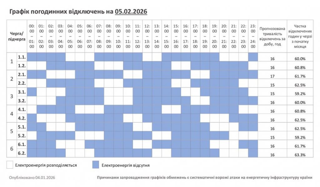 Погодинні відключення електроенергії на Хмельниччині 5 лютого: актуальні графіки