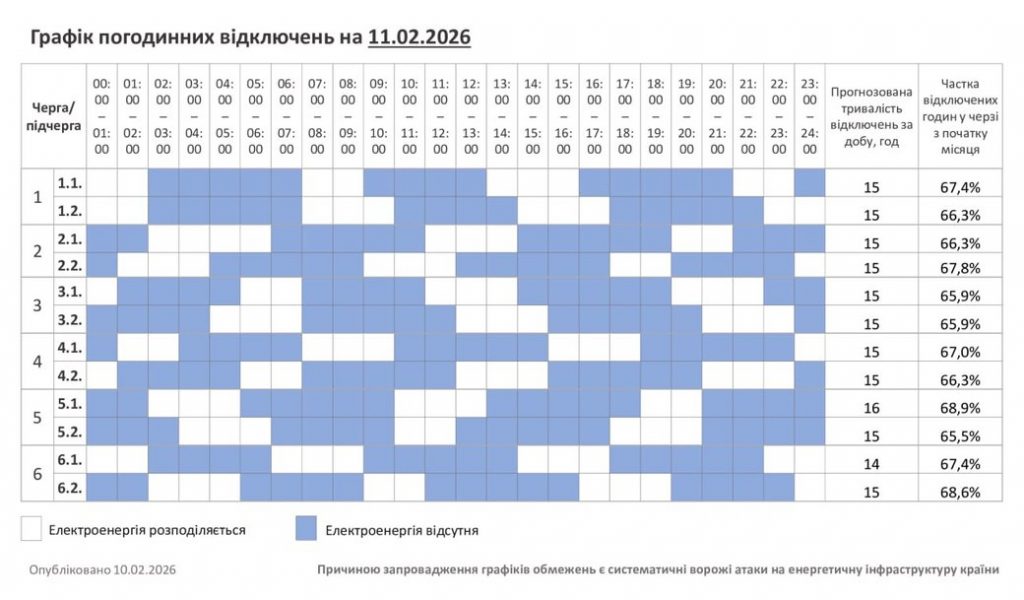Погодинні відключення світла у Хмельницькій області 11 лютого – актуальний графік