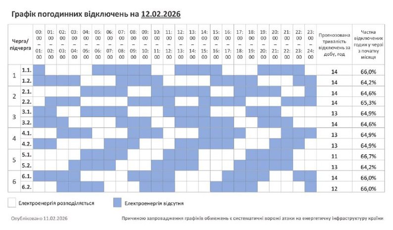 Коли вимикатимуть світло на Хмельниччині 12 лютого: повний графік по чергах