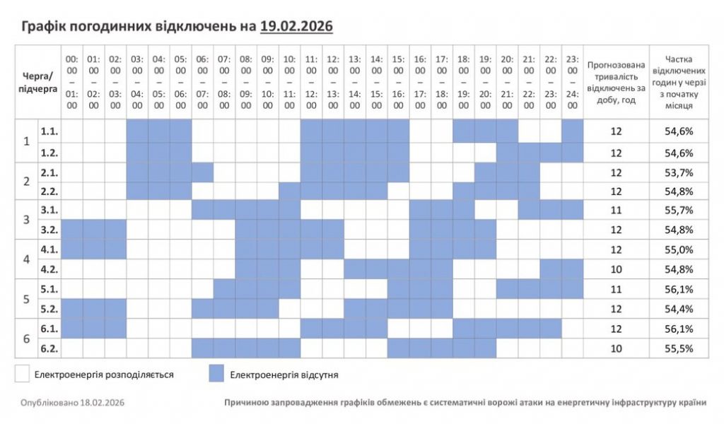 Погодинні відключення електроенергії на Хмельниччині 19 лютого: графік та черги