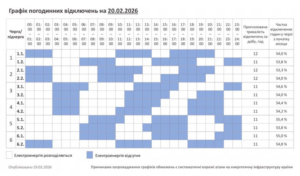Відключення світла на Хмельниччині 20 лютого: актуальний графік для населення і бізнесу