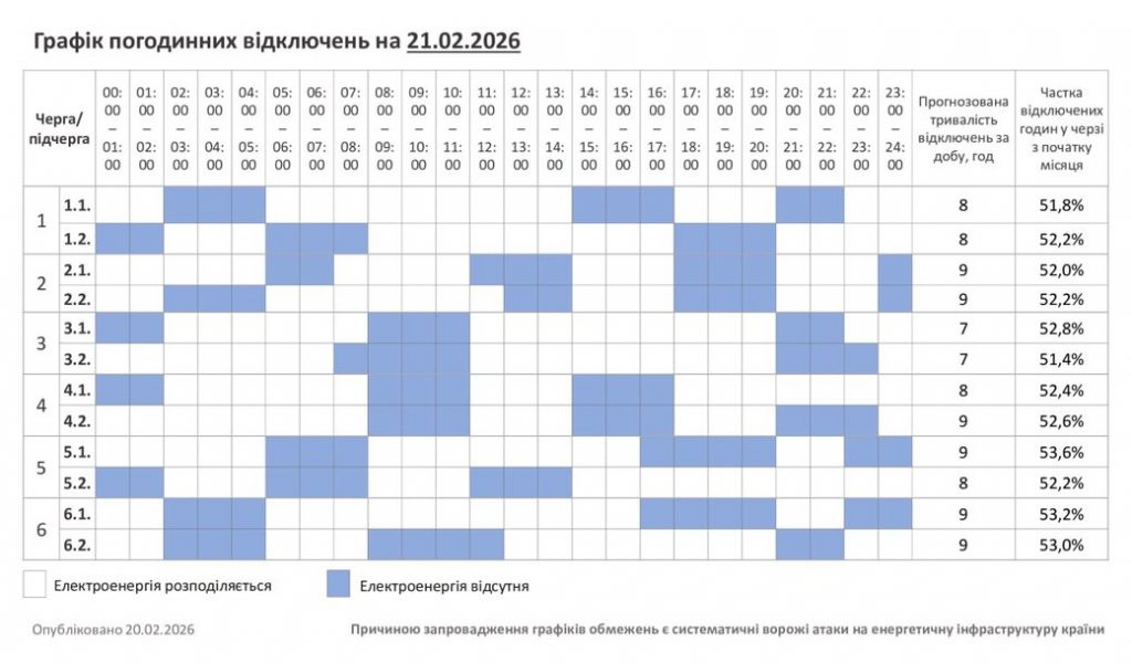Відключення електроенергії у Хмельницькій області 21 лютого – графіки та черги
