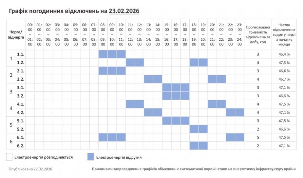 Де і коли вимикатимуть світло на Хмельниччині 23 лютого: повний розклад відключень