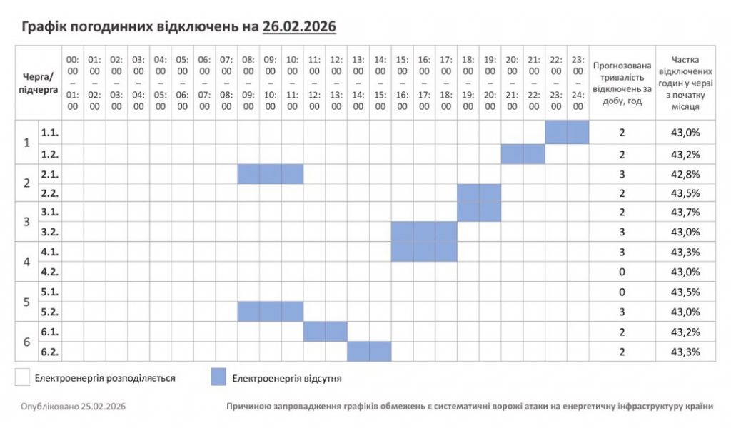 Коли не буде світла у Хмельницькій області 26 лютого — повний розклад