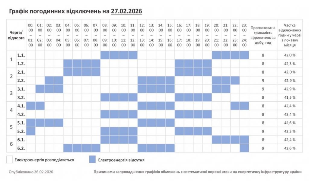 Коли не буде світла на Хмельниччині: розклад відключень на 27 лютого