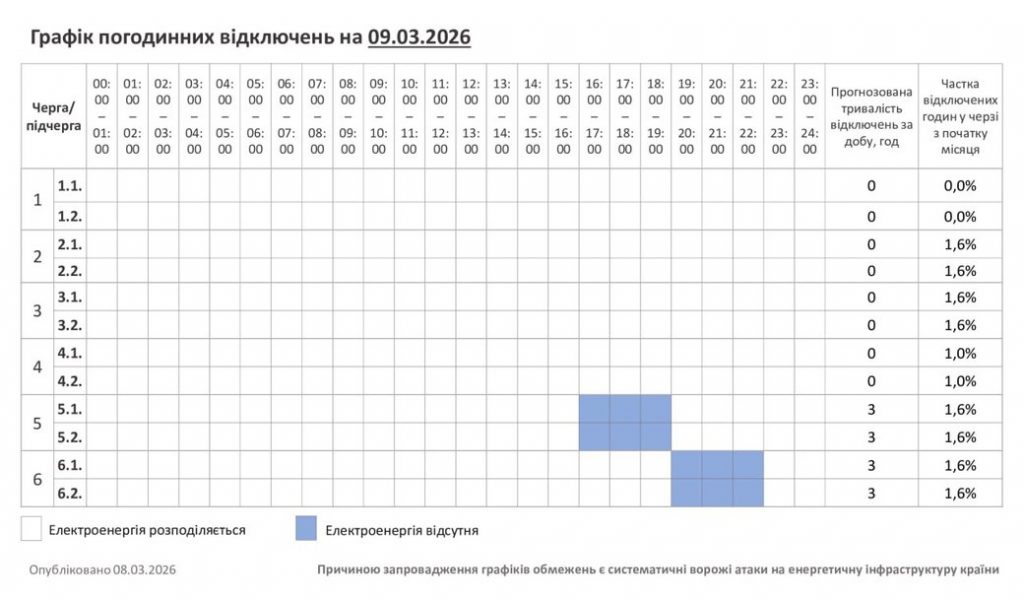 Погодинні відключення світла у Хмельницькій області 9 березня — актуальні графіки та черги