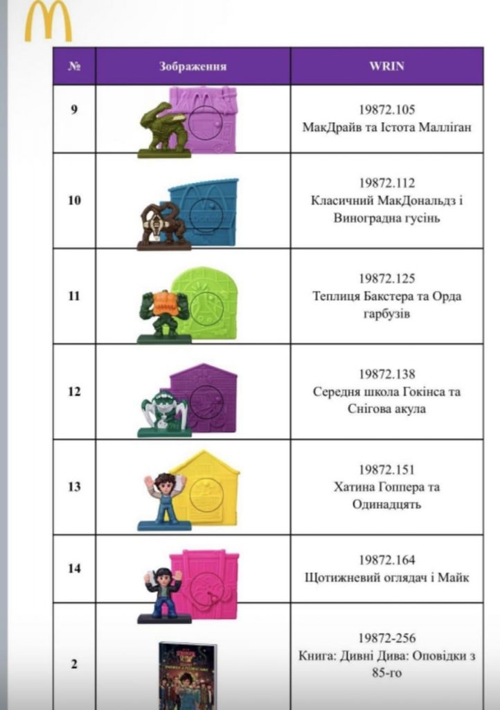 McDonald’s в Україні запускає Хеппі Міл з «Дивними дивами»: коли старт, що буде в наборі та де замовити